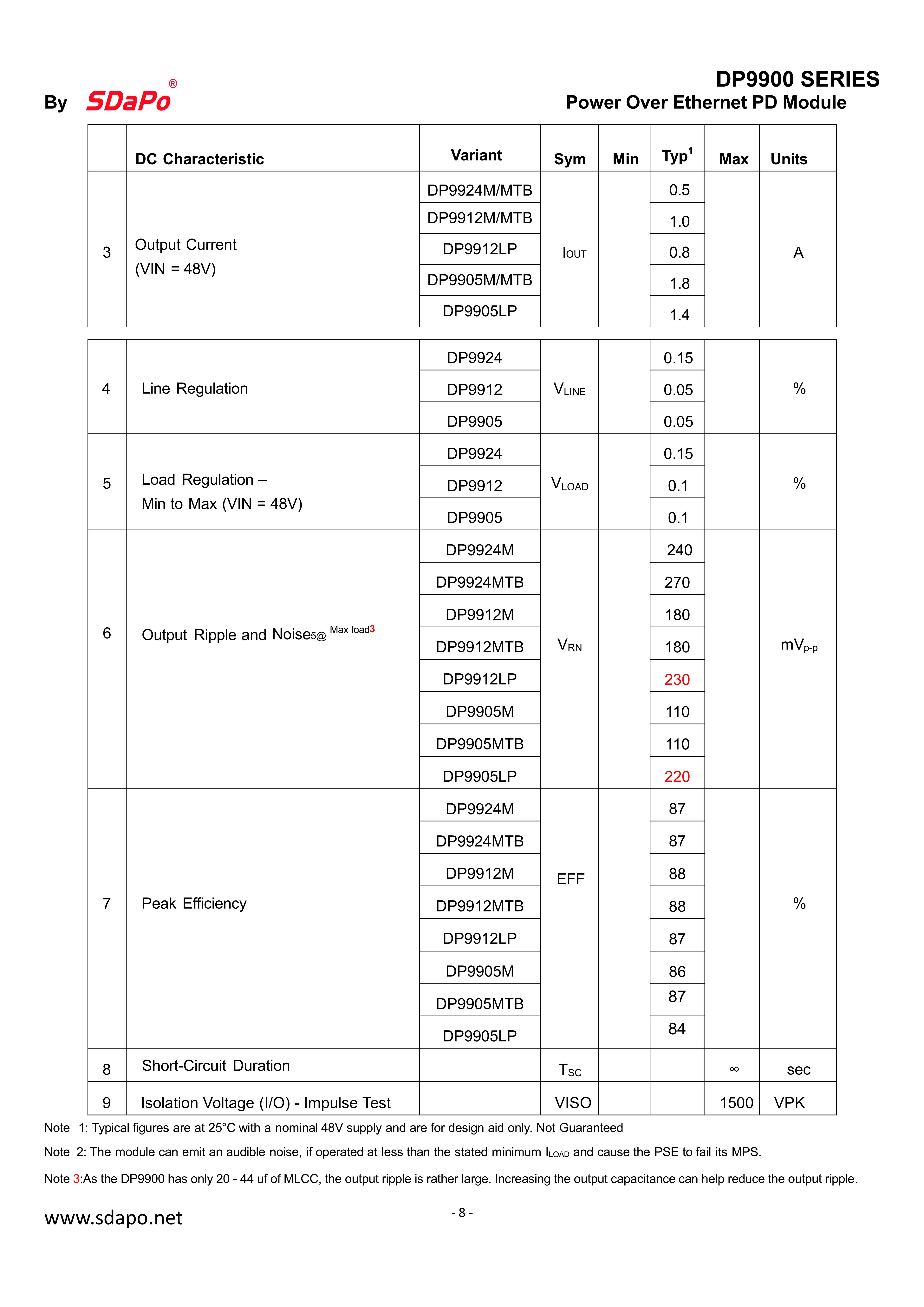 DP9900 20250206Fiche technique加炉温曲线_8