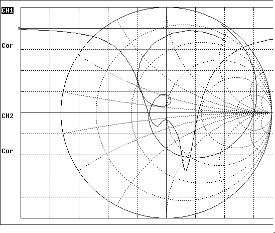 Impedance Characteristic