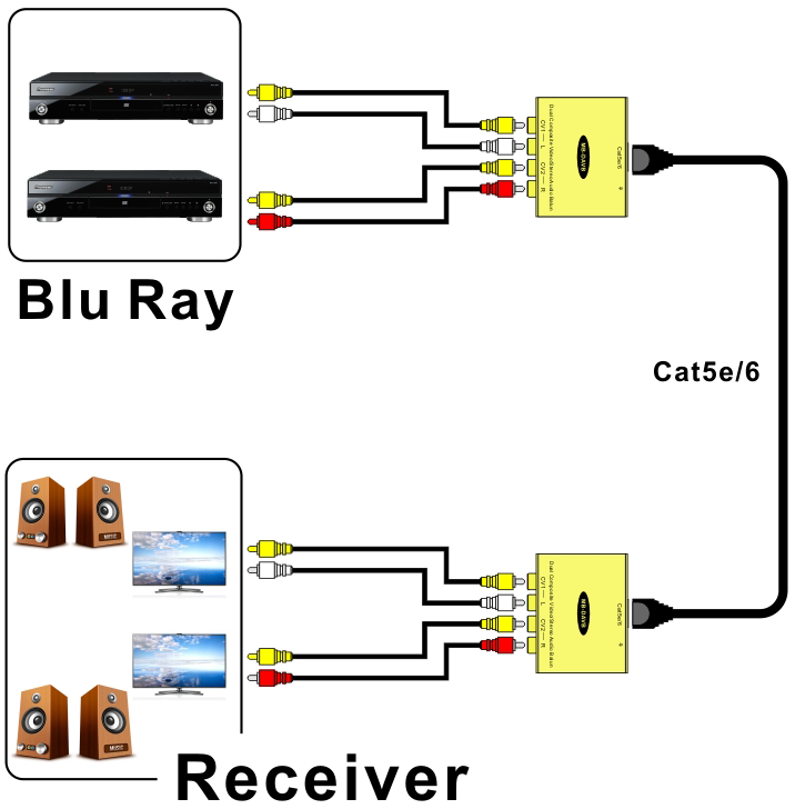 Bal&uacute;n audio-v&iacute;deo dual de v&iacute;deo compuesto M-DAVB Cat5e/6