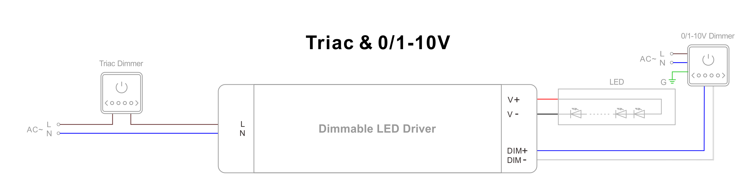 Triac &eacute;s 0-10V LED t&aacute;pegys&eacute;g bek&ouml;t&eacute;si rajza