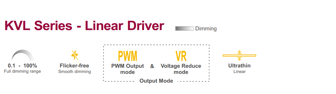 96W 100W 150W 200W แทร็กแสงราง TRIAC 0-10V ไฟ LED ไดรเวอร์สำหรับบาร์ LED 24V