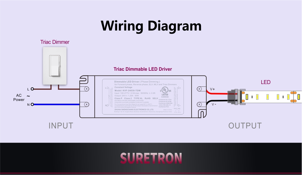 30W TRIAC DIMMABLE LED napajalnik CV 100 volt AC do 12V 24V 36V 48V (7)