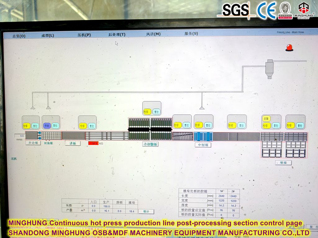 Page de contrôle de la section post-traitement de la ligne de production à chaud à chaud