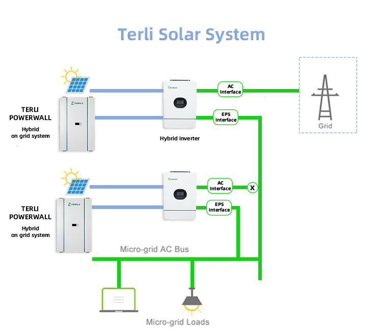 sistema di accumulo dell'energia solare