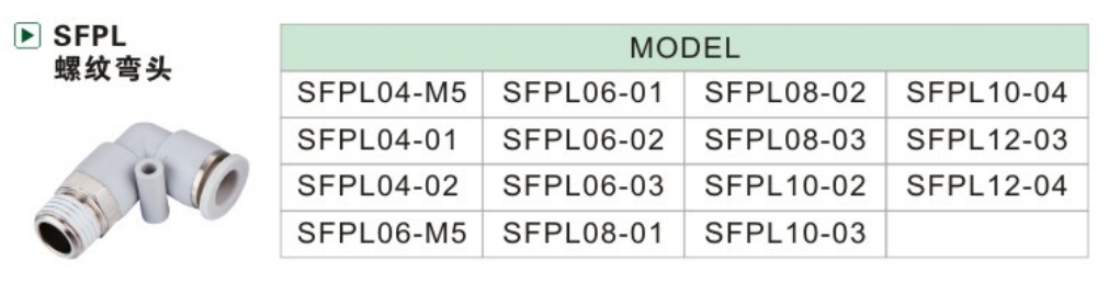 SFPL