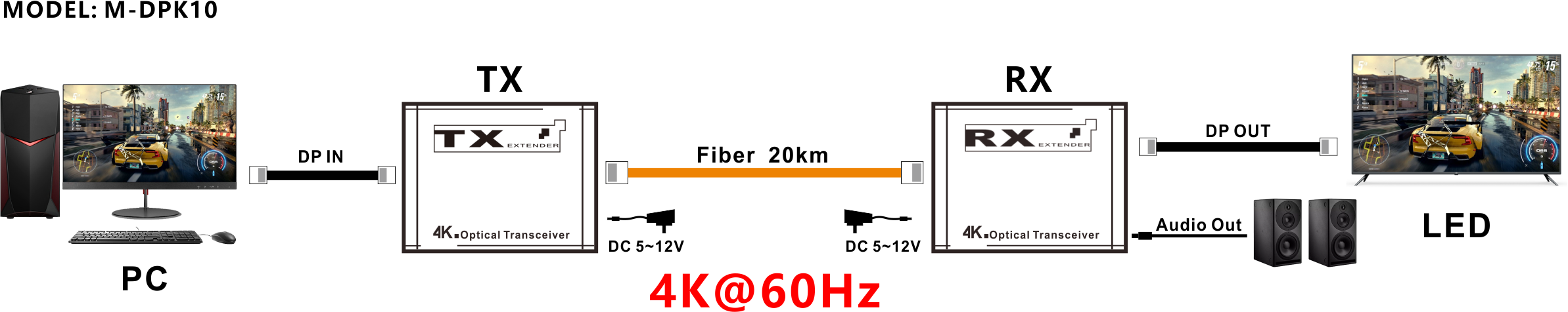 M-DPK10 4K 20KM EDID DP1.4 موسع الألياف