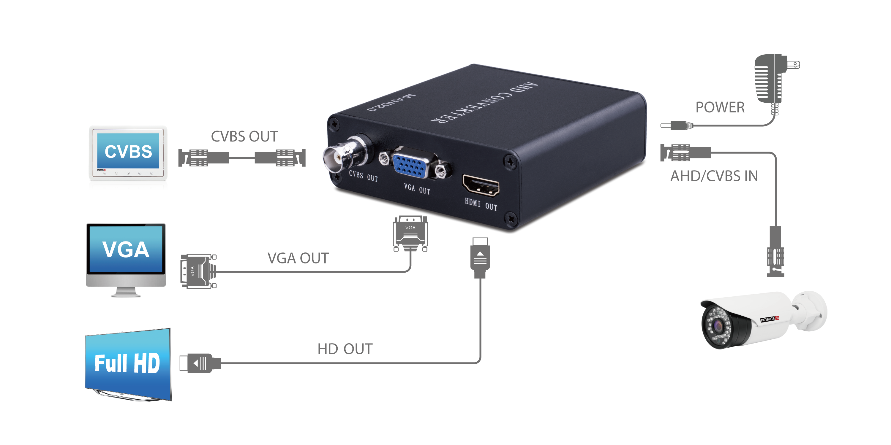 Convertidor de v&iacute;deo M-AHD2.0 AHD a HD/VGA/BNC