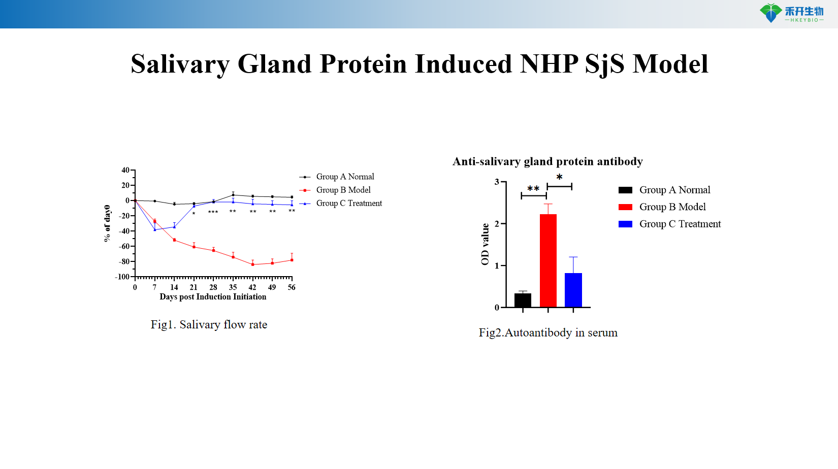 Modelul NHP SjS indus de proteine ​​ale glandei salivare