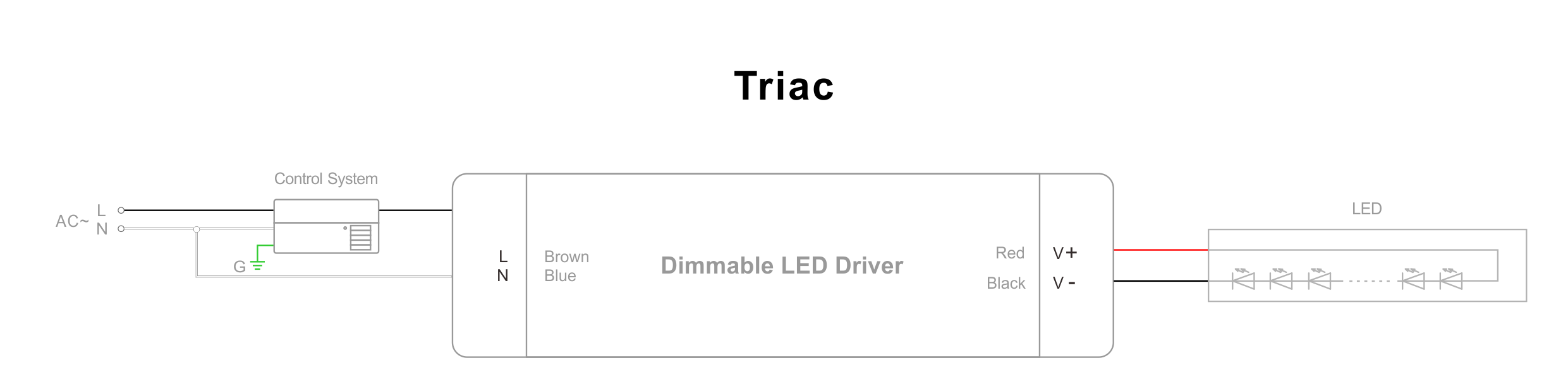 ไดอะแกรมการเดินสายไฟ Triac LED (2)