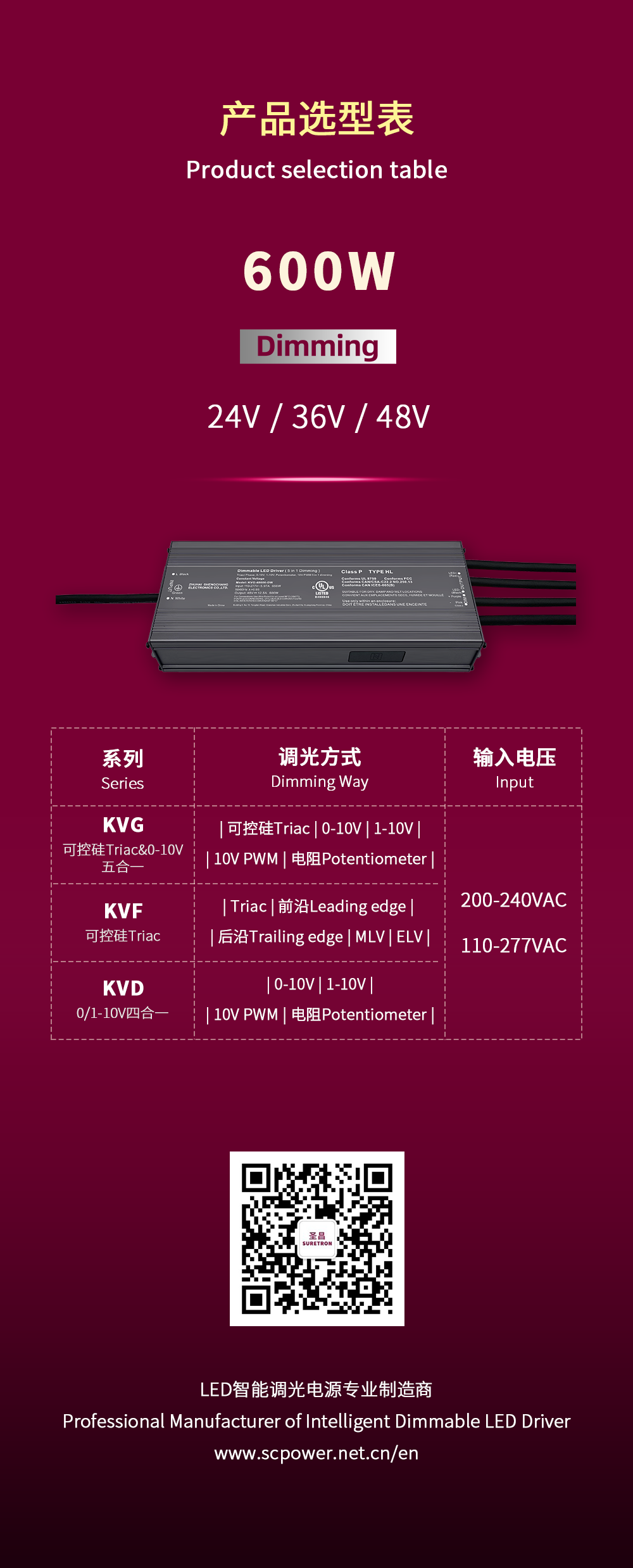 500W 600W Triac 0-10V Dimmable LED bílstjóri 100Volt 110Volt 120Volt 277Volt (7)