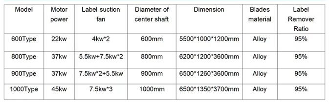 Specification for Label Aufero Machina