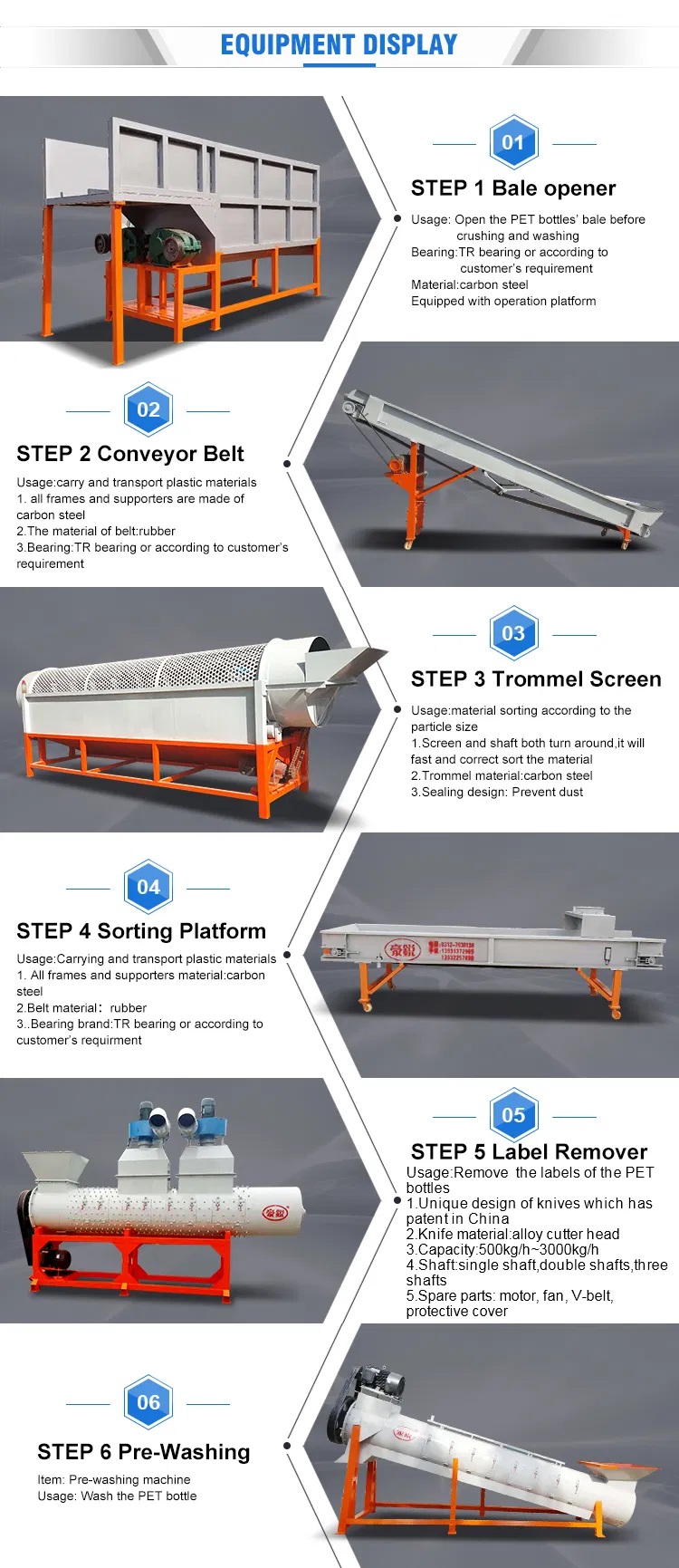 ফাইবার গ্রেড PET বোতল ওয়াশিং লাইনের বিশদ বিবরণ