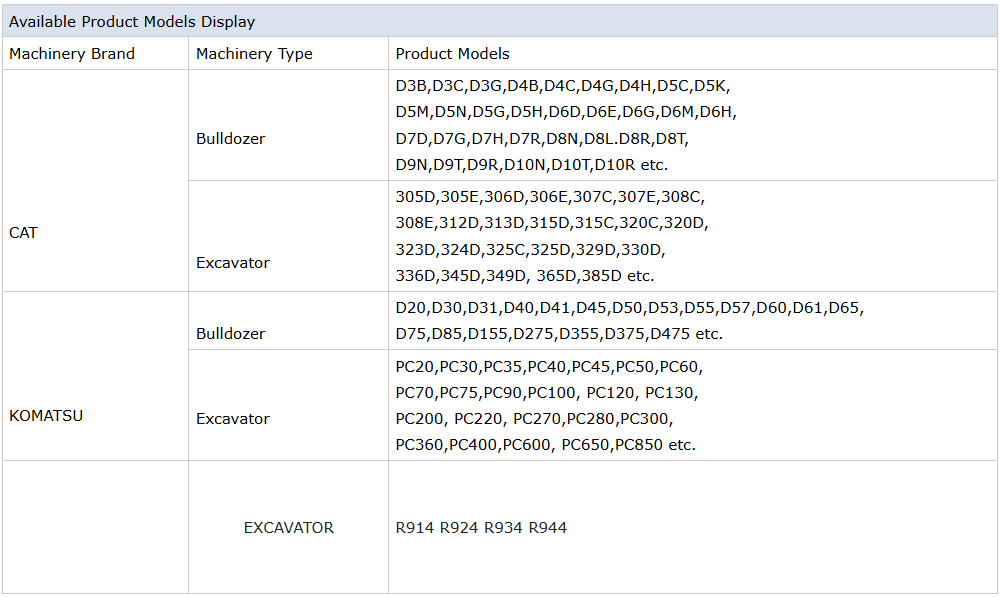 Excavator Undercarriage Parts