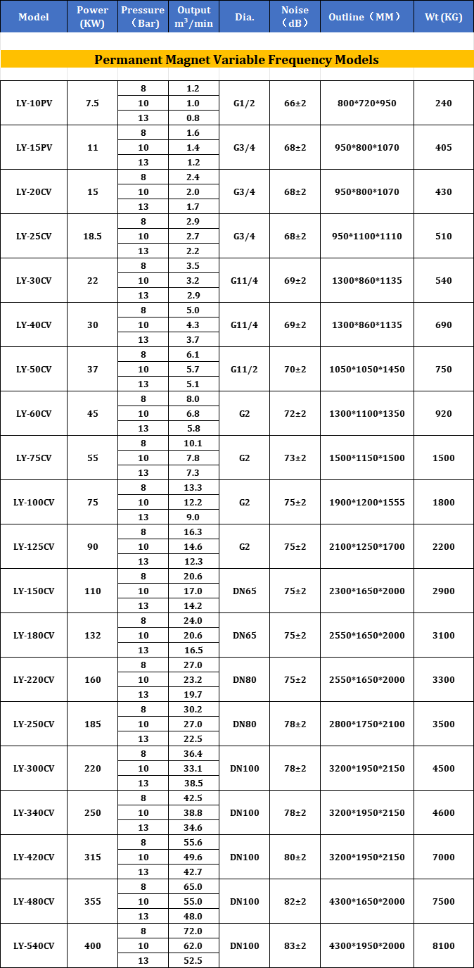 Technischer Parameter