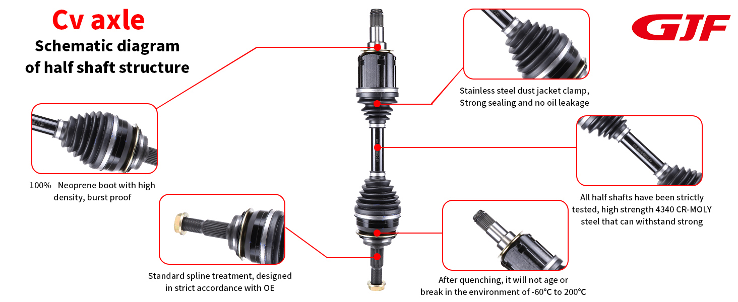 CV Axle Structure