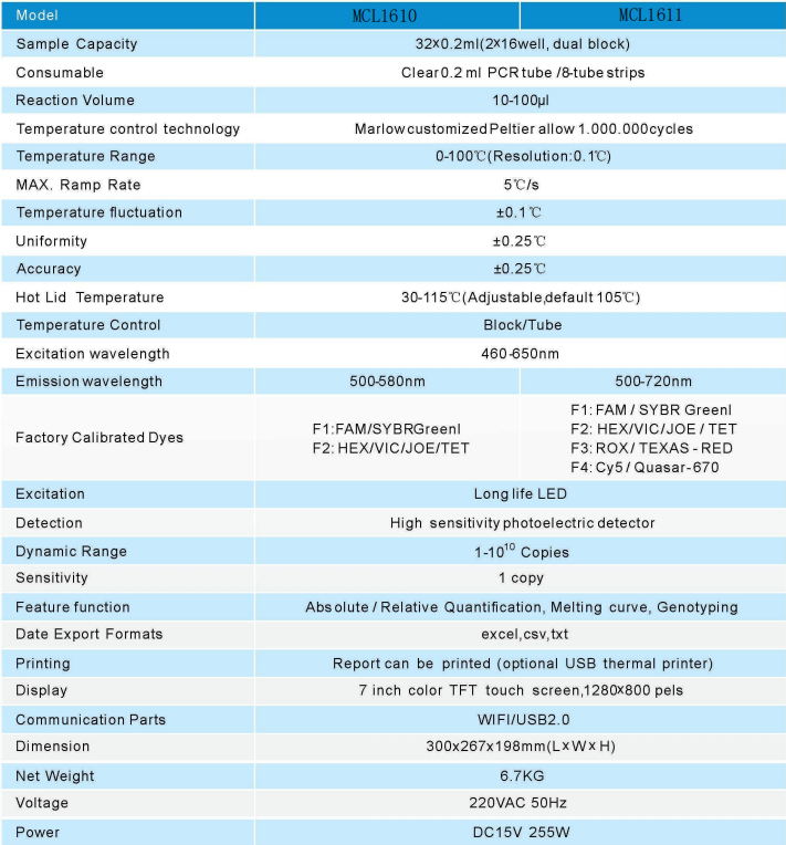 Sp&eacute;sifikasi sistem PCR sacara real-time