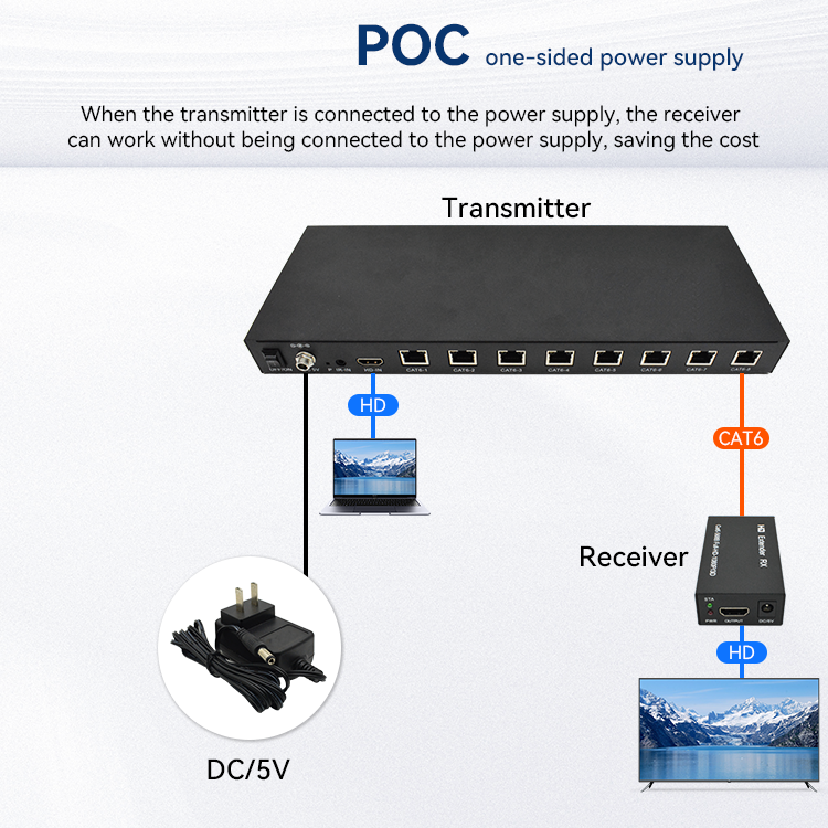 M-HD608 EDID POC IR Cat6 8 منافذ HD موسع