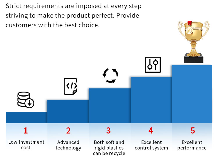 Vorteile der PP-PE-Pelletierlinie