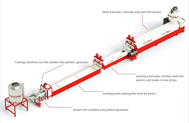 מבנים של קו פלטיזציה PP PE