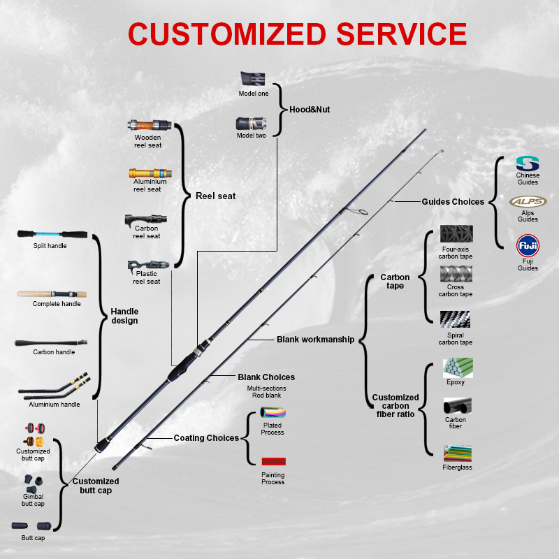 定制竿子