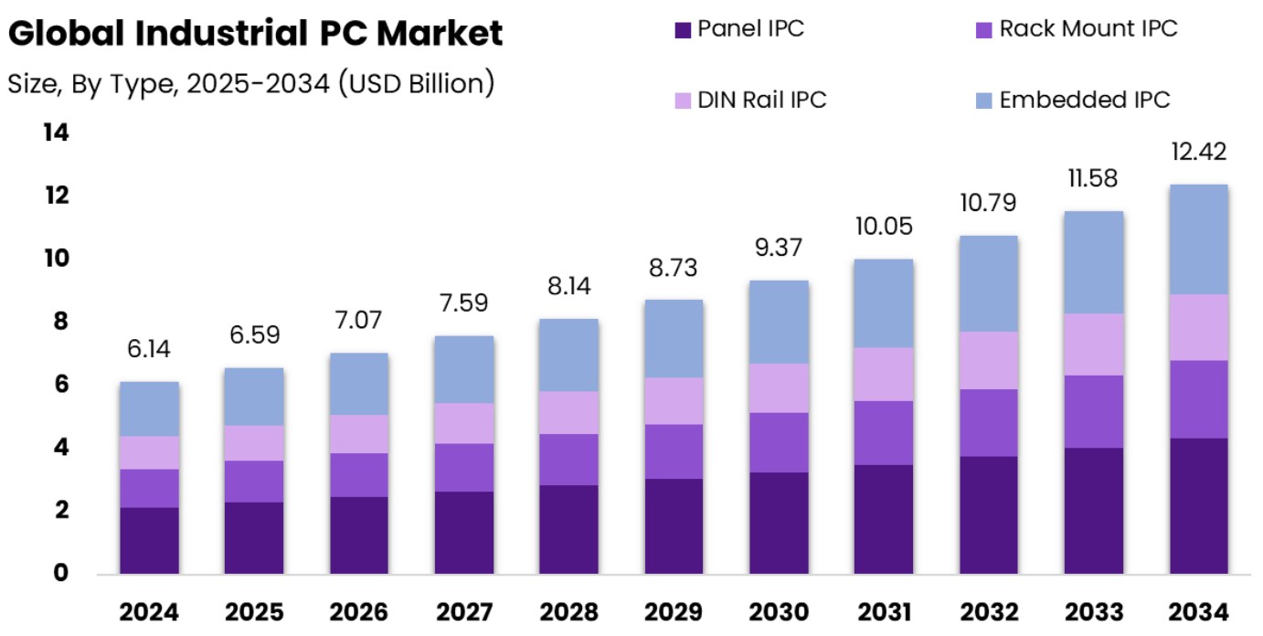 世界の産業用 PC 市場分析.png