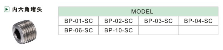 BP-SC-