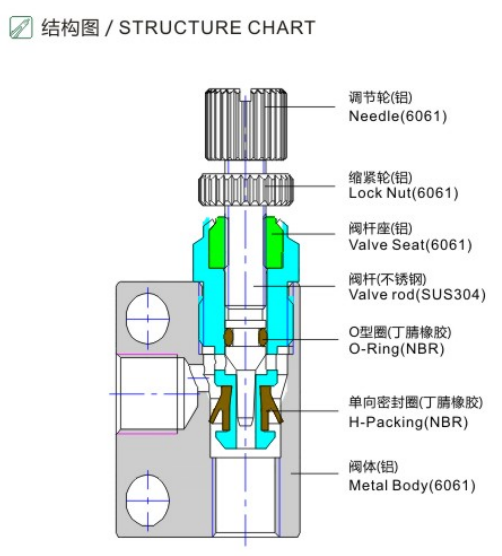 ASC-M5-ST