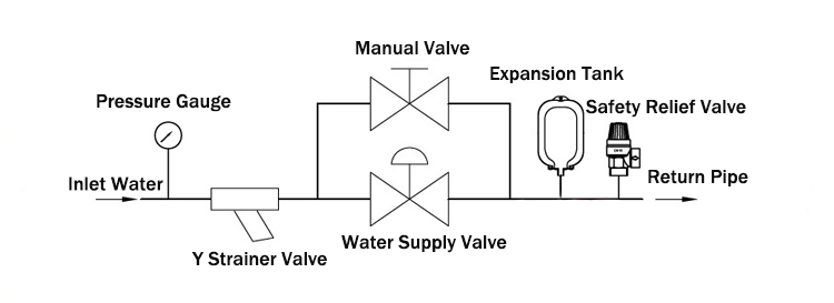 safety relief valve application