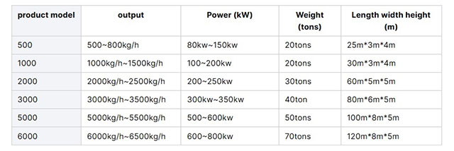 industrielle plastknuserparametere