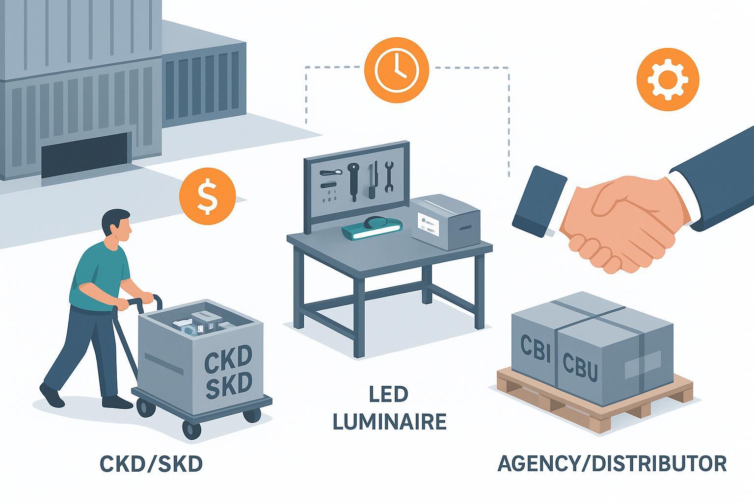 Modelli di fornitura di illuminazione a LED CKD vs SKD vs CBU 2026