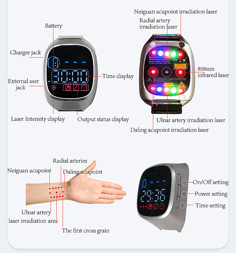 Laser Therapy Watch