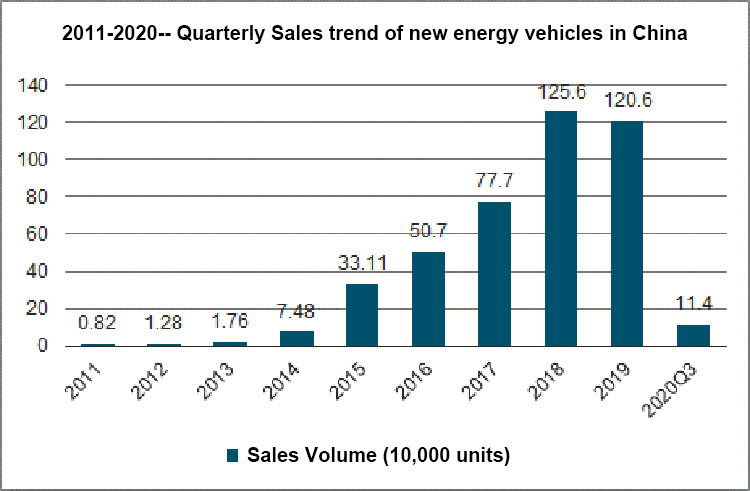 Project batterijcapaciteit