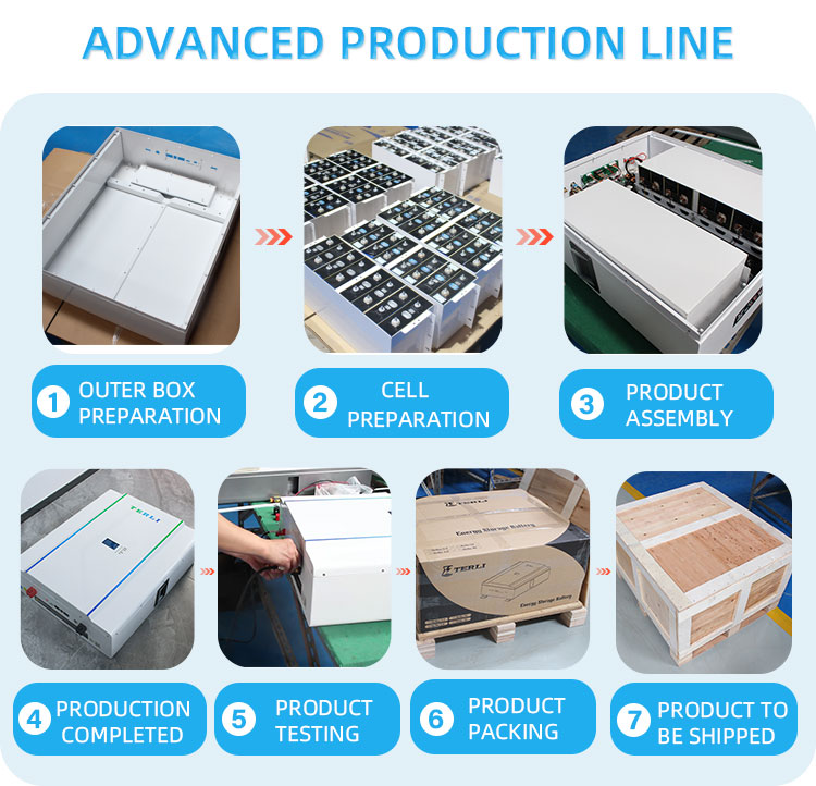 Processus de production