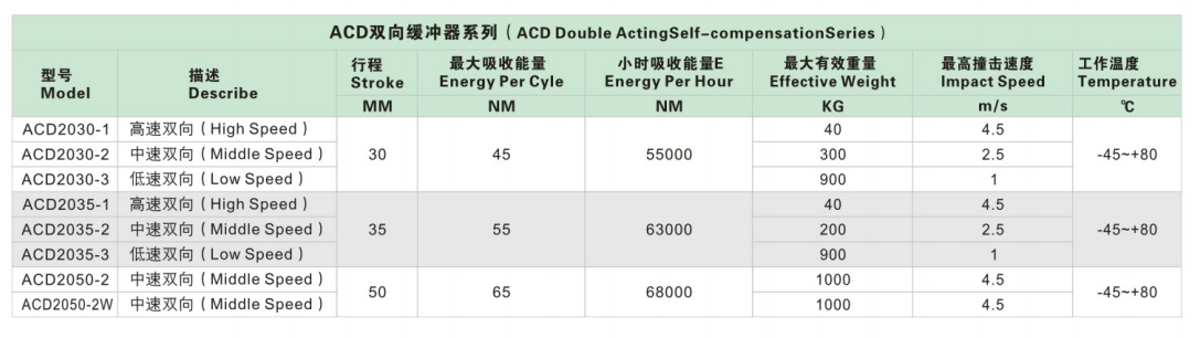ACD-双向缓冲