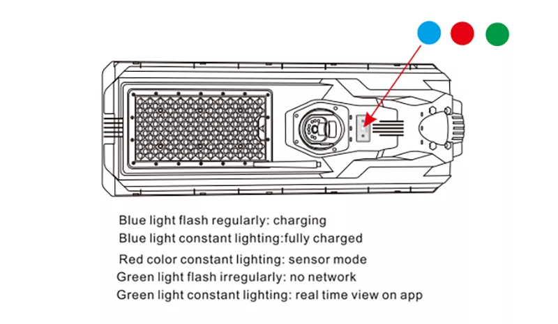 Comprehensive indicator light status guide para sa Starship III solar street light na may CCTV, na nagpapakita ng Pula (nagcha-charge), Asul (radar/constant working modes), at Green (4G/WiFi network connectivity) LED signal para sa madaling diagnostic at matalinong pamamahala.
