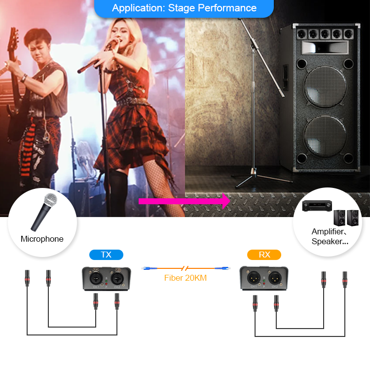【M-CF02】Extensor de fibra de audio XLR bidireccional digital