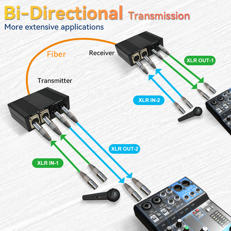 【M-CF202】Extensor de fibra de audio XLR bidireccional digital bidireccional