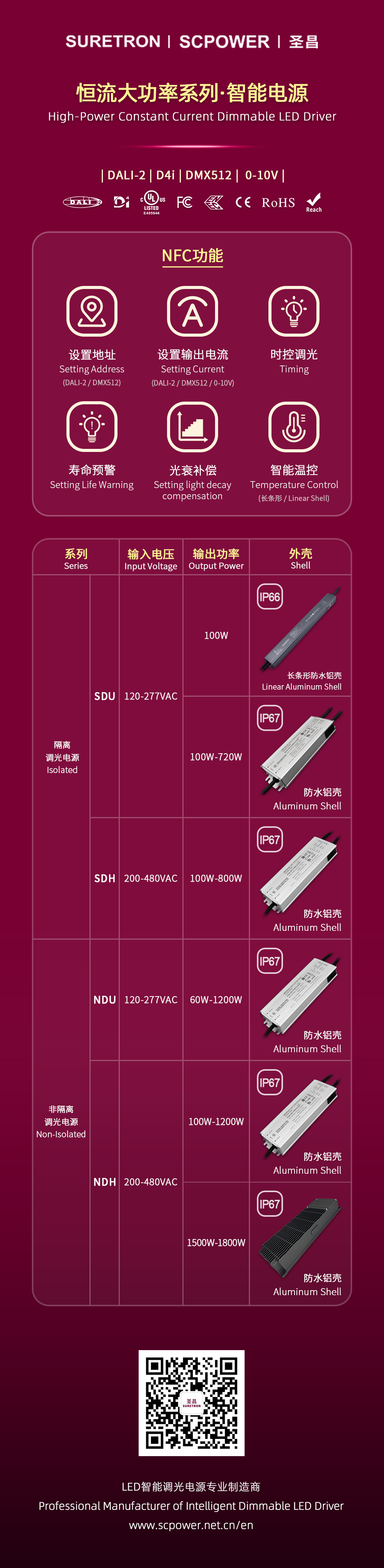 C-恒流大功率-选型表