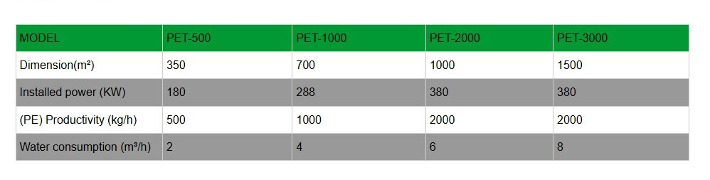 پارامترهای ماشین بازیافت ورق و بطری