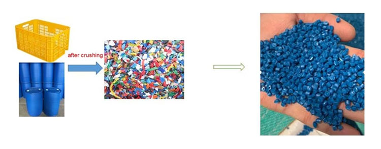 Эффект дробления