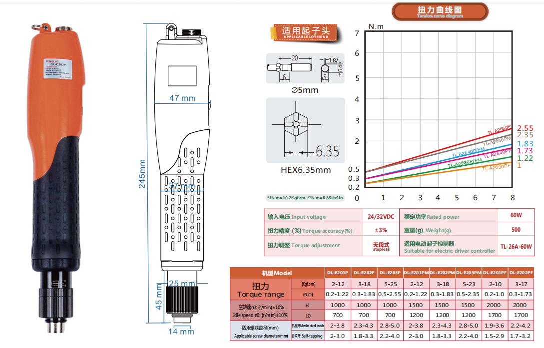 P款 E200参数图