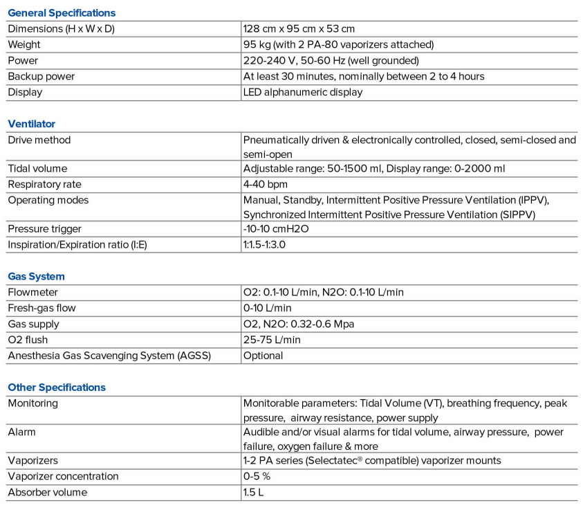 Key Features of anesthnesia machine