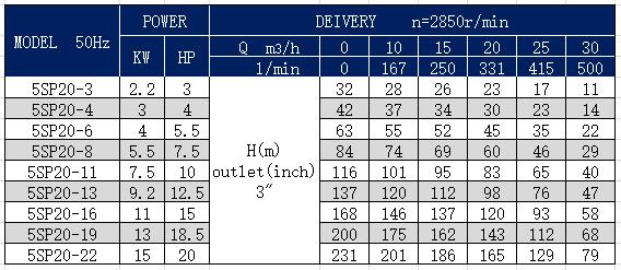 5SP-20
