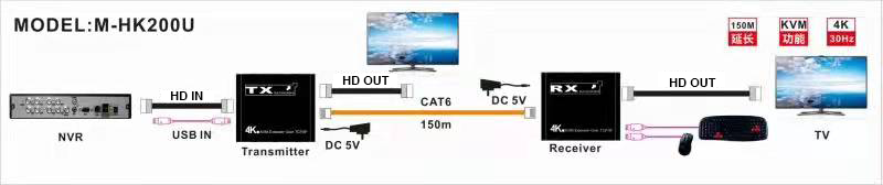 M-HK200U 4K TCP/IP KVM موسع متعدد الدخل Cat5e/6 HD