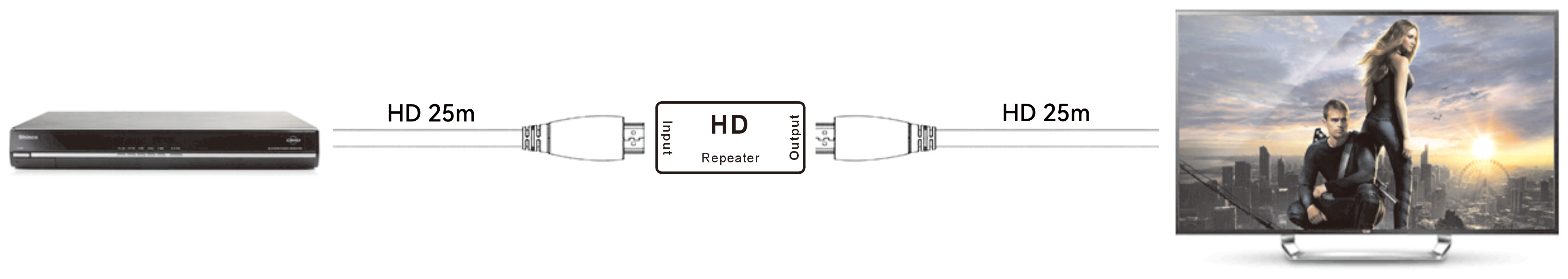 M-HD101 4K無劣化HDリピーター