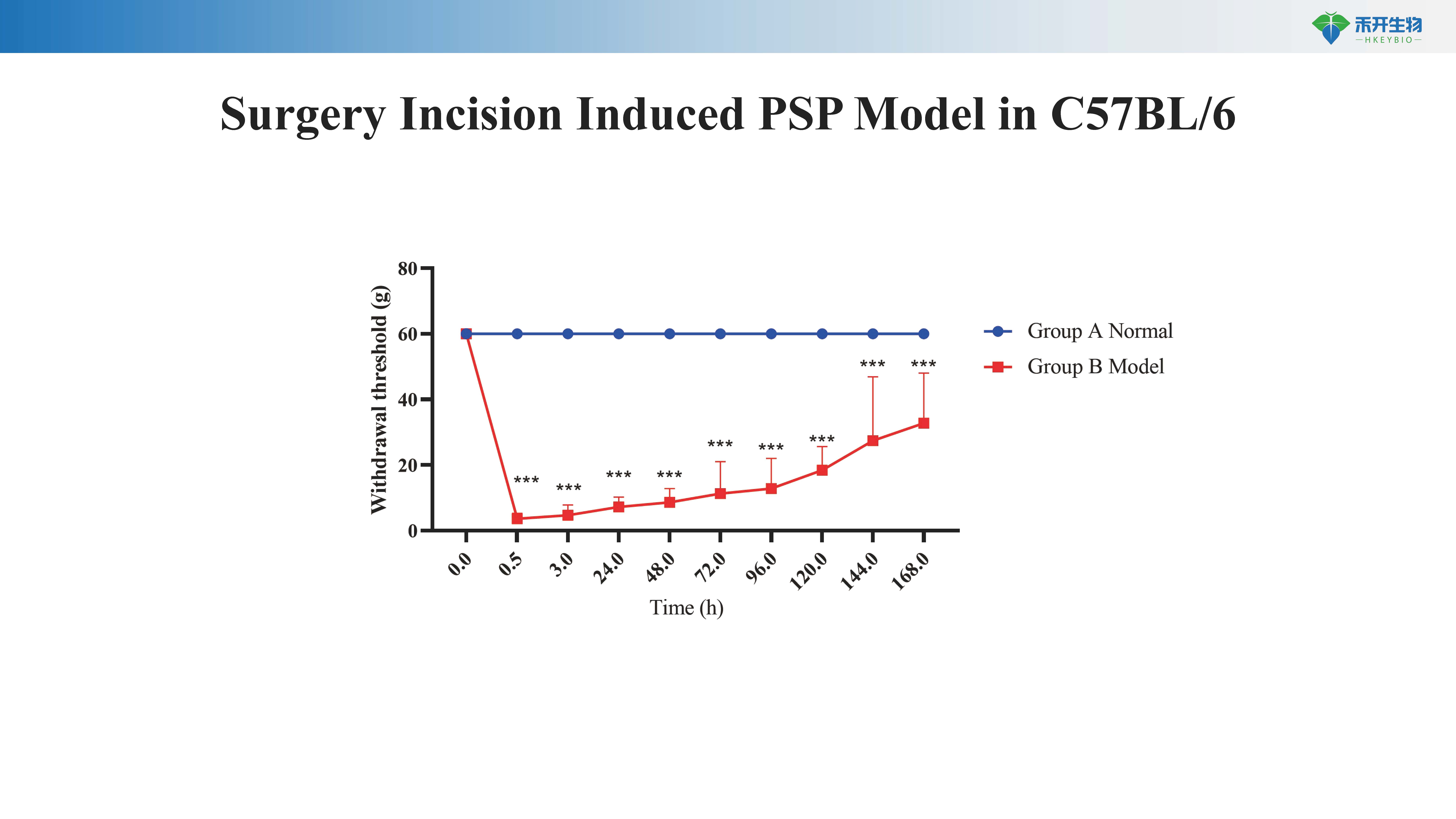 手术后疼痛 PSP模型介绍-20240401 gy_20240614103606
