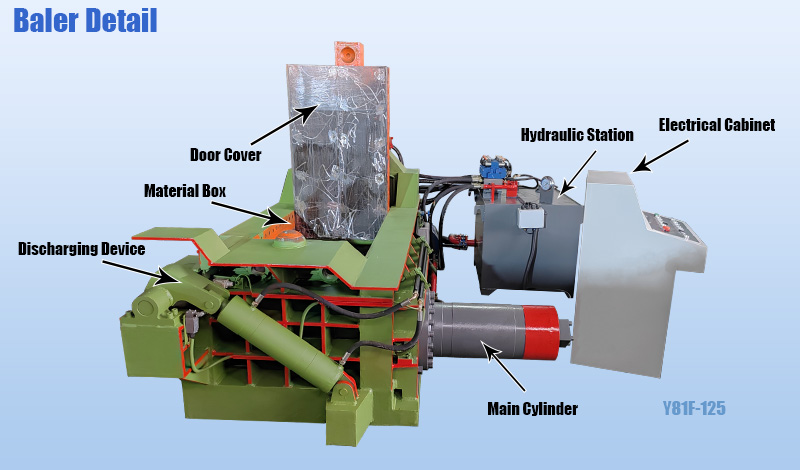 Y81F-125 உலோக பேலர் விவரம் 1