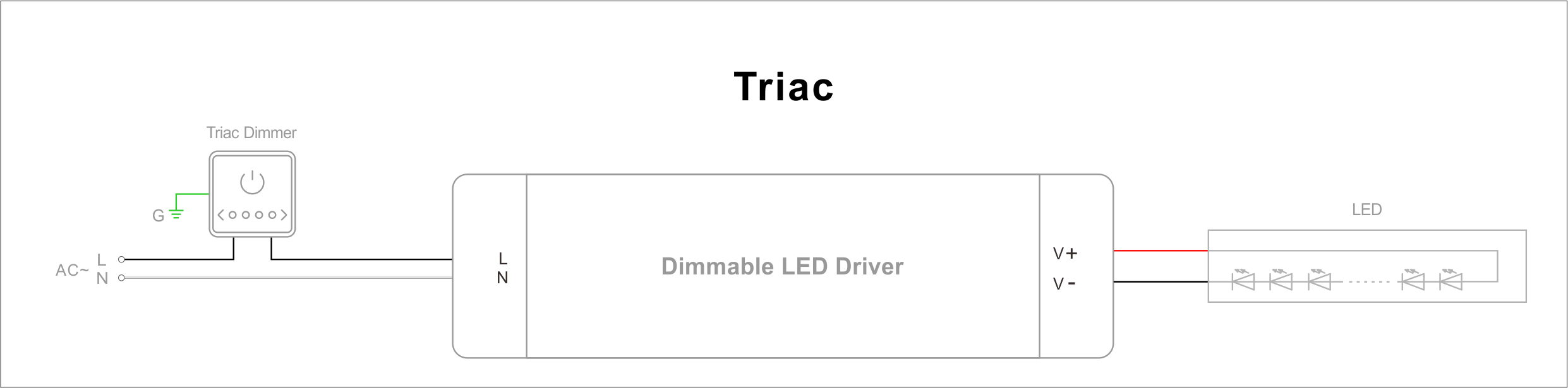 ไดอะแกรมการเดินสายไฟ LED Triac LED (1)