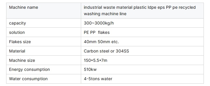 Параметри за рециклажу полипропиленских полиетиленских кеса