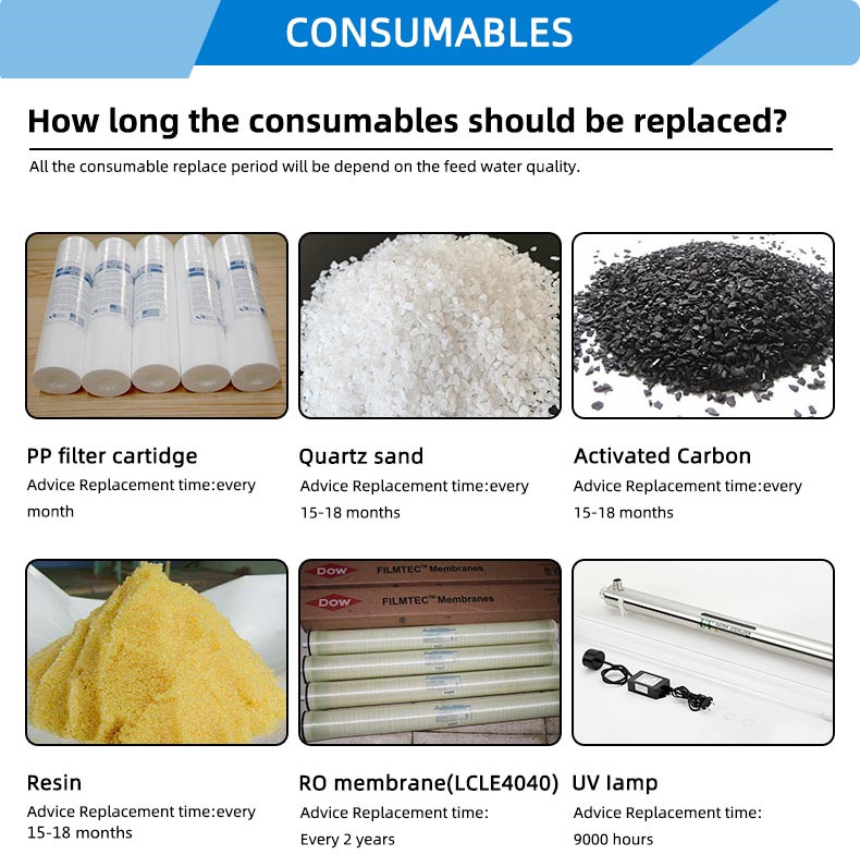 consumible